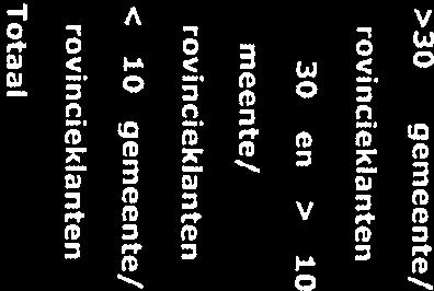 Situatieafhankelijk worden kwaliteitsmaatregelen met Wij hebben bij 19 kantoren de vragenlijst kwaliteitsborging opgevraagd. Net als 6.