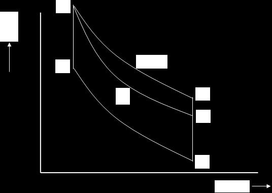 (0)f. Q = 0 Q = m c T T = 0,78 084 677 = 9, kj,, v ',4 4 n γ,7,4 c = cv = 0,78 = 0,058 n,7 ( ' ) ( ') Q = m c T T = 0,058 495