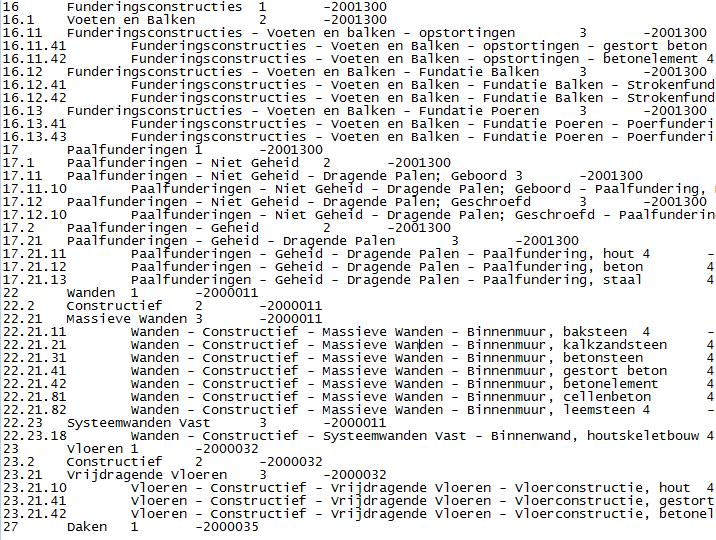 27 / 35 5.5. UniformatClassifications NL-sfB codering Het bestand UniformatClassifications NL-sfB codering is een eigen aangemaakte Assembly Code File.