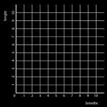 cm 2 betekent de oppervlakte van een vierkantje van 1 cm bij 1 cm Sheet 10 Oppervlakte berekenen Op deze slide kun je de link leggen tussen het tellen van de vakjes en het vermenigvuldigen van de