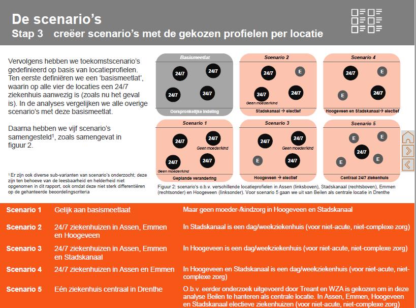 Een 6 tal scenario s zijn besproken en beschouwd 5 scenario s genomen die gewogen zijn