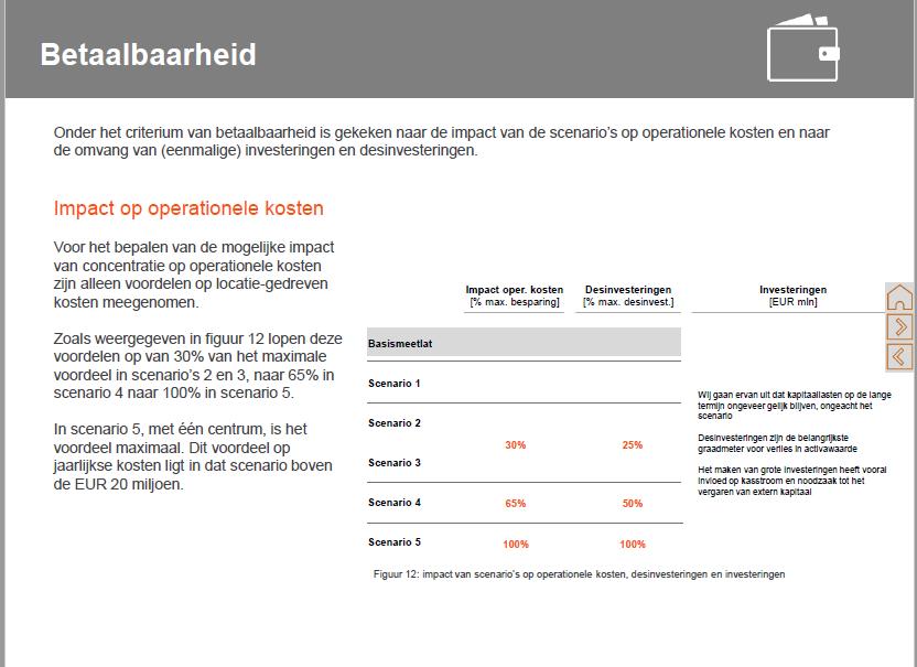 Betaalbaarheid Er wordt in scenario 4 uitgegaan van een besparing van 65% van de operationele kosten. Hierbij wordt uitgegaan dat de gebouwen blijven (kapitaallasten gelijk).