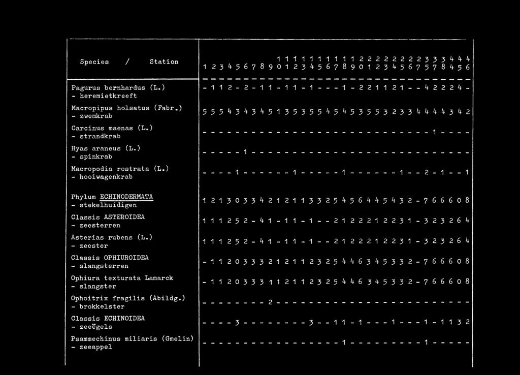 ) - hooiwagenkrab - 1 1 2-2 - 1 1-1 1-1 1-2 2 1 1 21 - - ^ 2 2 2 ^ - 5 5 5 '(3l*3^ 5 1 3 5 3 5 5 lt 5 lf 5 35 5 3 2 3 3 H n 3 lt2 1 ------- 1 ---------------------------------------------------------