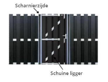 TIP: monteer de duim van het middelste scharnier ondersteboven, op die manier kan de deur nooit door het dievengilde uit haar scharnieren worden gepakt. 6. ONDERHOUD & GARANTIE 6.