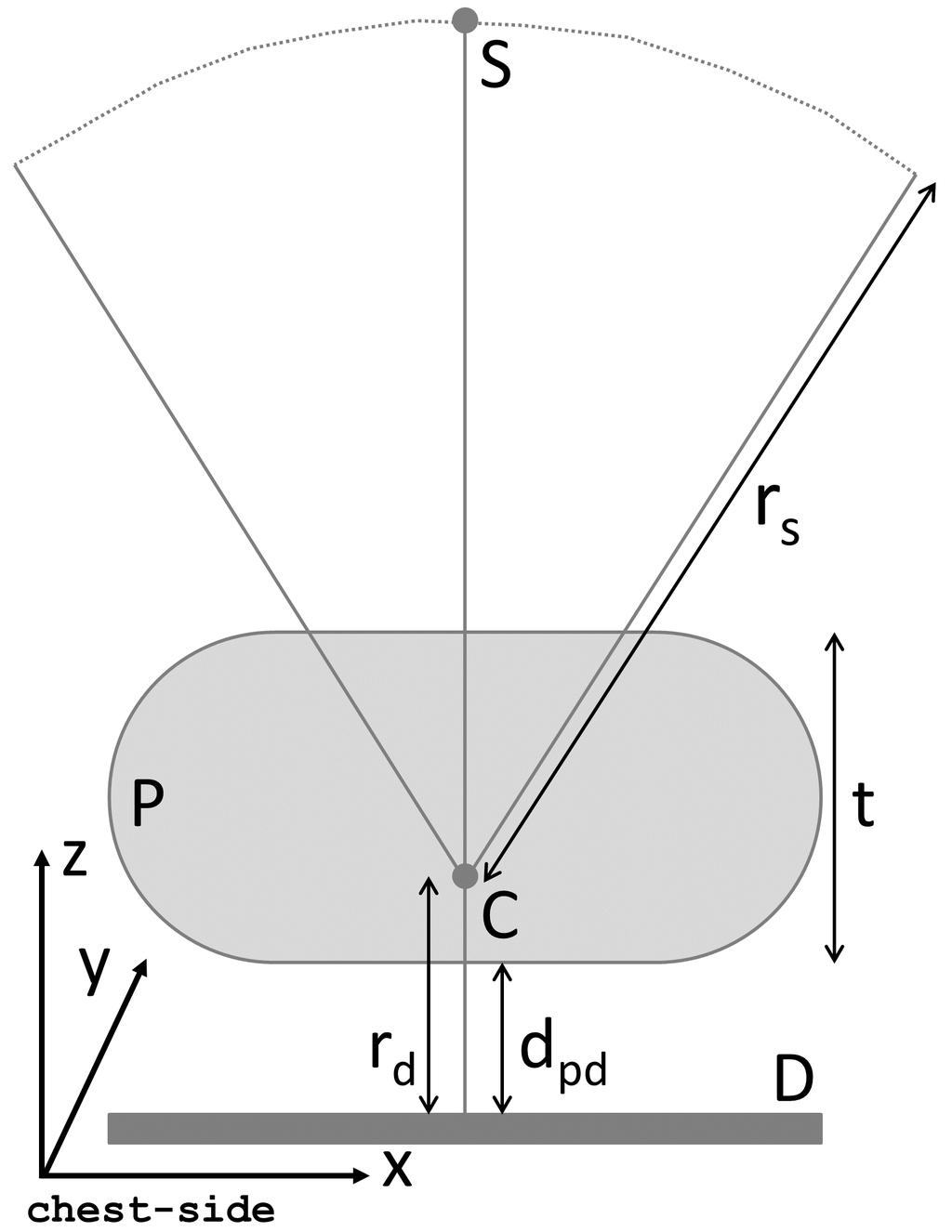 CHAPTER 5. MULTIGRID RECONSTRUCTION 118 Figure 5.