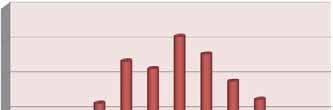 Gemiddeld hoogste maand temperatuur 30,00 25,00 20,00 15,00 10,00