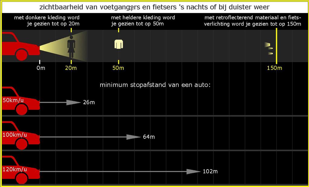 5. Veiligheid op de fiets 5.1 Veilig fietsen t LICHT aan jou! Nut van je fietsverlichting Je fiets moet uitgerust zijn met alle nodige onderdelen.