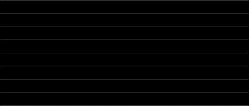 Indiana Rates of Advanced Achievement -