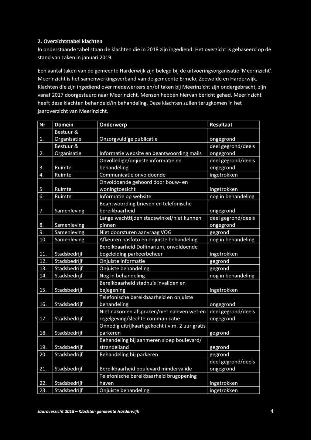 Bestuur & Organisatie Onzorgvuldige publicatie 2. Bestuur & Organisatie Informatie website en beantwoording mails 3. Ruimte Onvolledige/onjuiste informatie en behandeling 4.