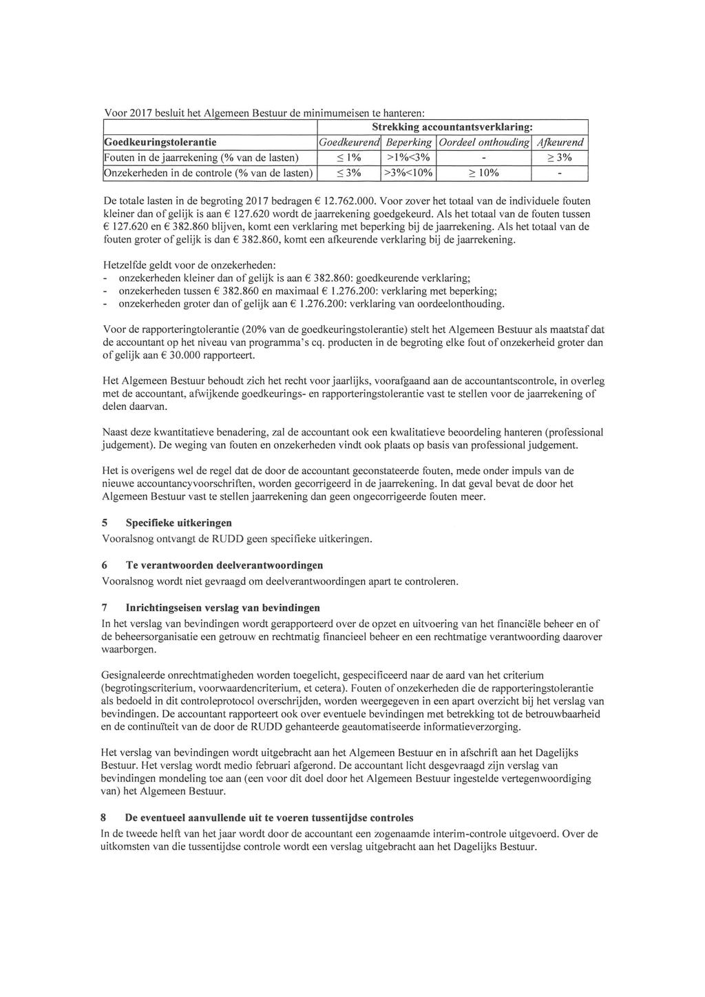 V oor 2017b es luit lil h et Al igemeen B es t uur d e minimumeisen t e h anteren: Strekking accountantsverklaring: Goedkeuringstolerantie Goedkeurend Beperking Oordeelonthouding Afkeurend Fouten in