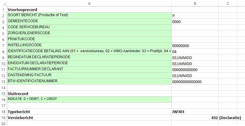 Algemene gegevens tabblad: Gegevensblad tabblad: - Stap 2: Excel bestand converteren naar Ei. bestand Heeft u de Excel definitie correct ingevuld?
