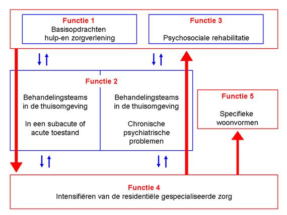 Seksuele delinquenten Er zijn in Vlaanderen drie afdelingen opgericht voor de doelgroep seksuele delinquenten (niet enkel geïnterneerden).