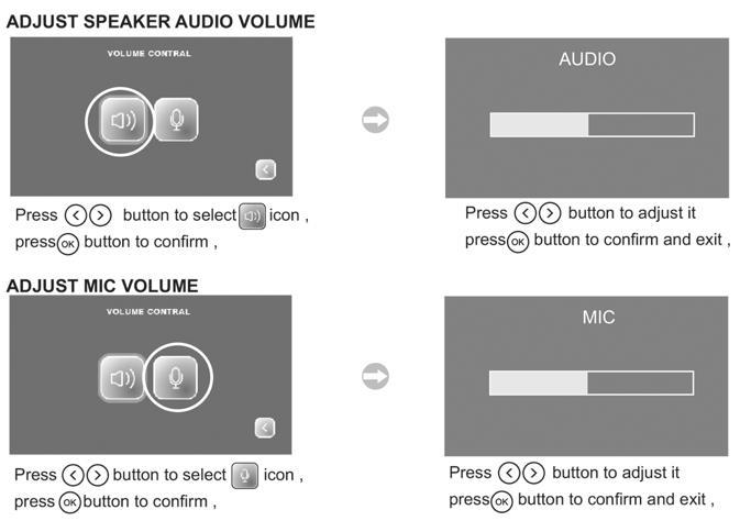 of de speaker 1. Zet het scherm aan 2.