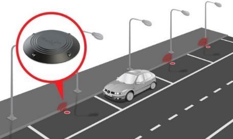 Voorbeelden van parkeer-gerelateerde innovaties die tot Smart Mobility gerekend mogen worden zijn schaars en slechts beperkt in omvang.