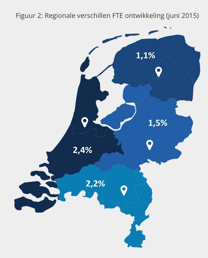 Regionale verschillen in het MKB Afgelopen maand is het aantal FTE s in het MKB met 2,0% gegroeid ten opzichte van dezelfde periode vorig jaar.