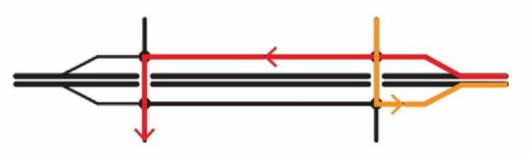 2.1.5.1.1 Rangeerstructuur Figuur 12: Schematische weergave van de rangeerstructuur Wanneer een bestuurder een aansluitingscomplex wil gebruiken, is het nodig om vanaf de R0 eerst op de