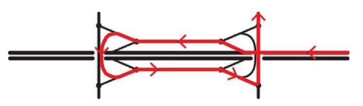 Voor verkeer komende van een aansluitingscomplex zal deze eerst aansluiten op de rangeerstructuur om vervolgens in te voegen op de doorgaande structuur (oranje).