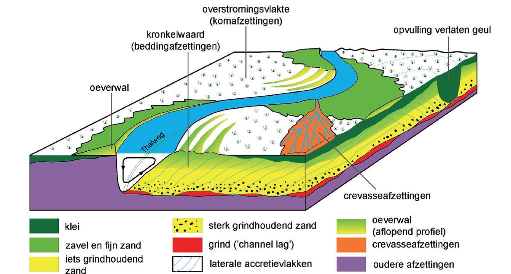 6 Huidige situatie en autonome ontwikkeling In dit hoofdstuk wordt eerst ingegaan op de meer geologische vorming van het landschap en daarna de bewoningsgeschiedenis en de invloed daarvan op het