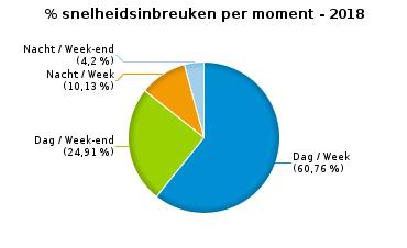 33 Technische eisen 98 12 110 17 9 26 136 Verzekering 28 0 28 3 2 5 33 Zwaar vervoer 39 3 42 0 0 0 42 Andere 0 0 0 1 0 1 1 Onbekend 1 1 2 0 0 0 2