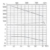 130 x 130 mm Diagram geldt voor luchtdensiteit van 1,2 kg/m 3.