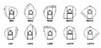 DG T4 COMBIFAB-Z Inlaat met koperen ring Inspectieluik D1/D2: temp.