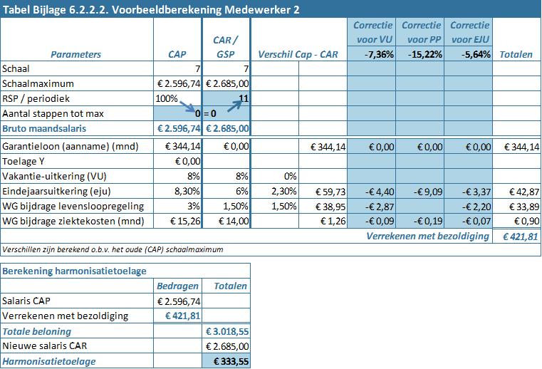 Bijlage 6.2.