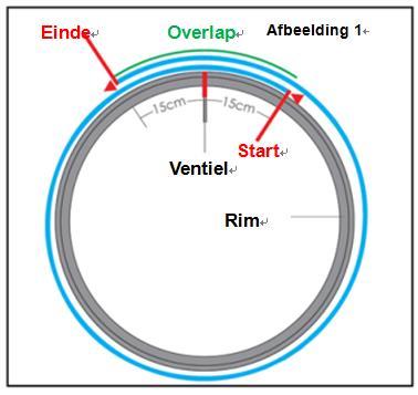 het type rem, quick release, cassette, banden, binnenbanden, ventiel en velglint.