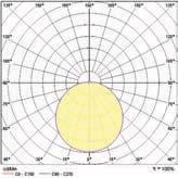 opbouwmontage; nw = neutraal wit; ww = warmwit; EB = elektronische