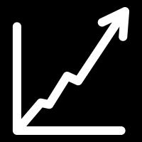 klanttevredenheid voor sturing op: Optimale