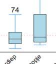 periode 1986-2006.