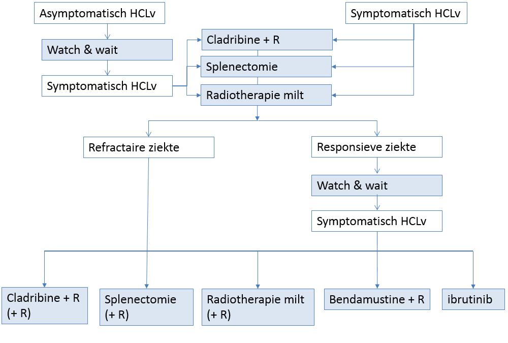 Stroomdiagram