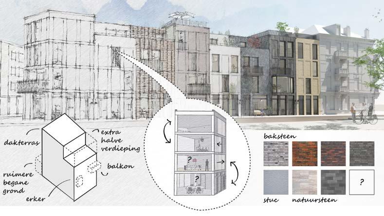 CPO + Ontwerpstrategie Kopers: vrijheid binnen spelregels Bokkers van der Veen architecten heeft het initiatief genomen in het