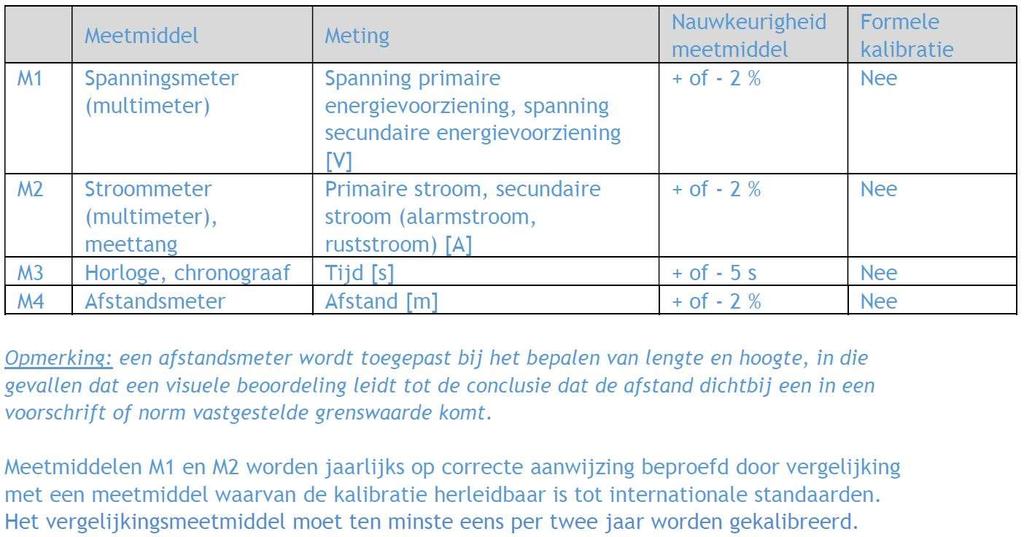 nodig! 19 STELLING Versie 5.