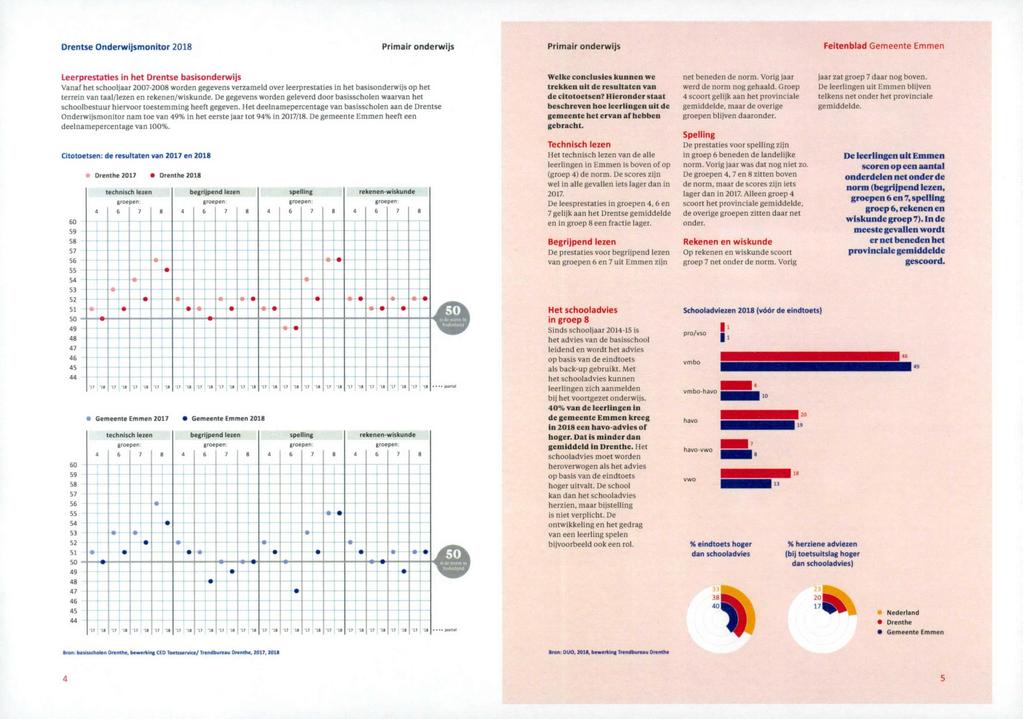 Feitenblad Leerprestaties in het Drentse basisonderwijs Vanaf het schooljaar 2007-2008 worden gegevens verzameld over leerprestaties in het basisonderwijs op het terrein van taal/lezen en