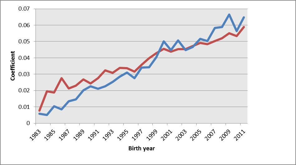 Inteelttoename Inteelt en verwantschap zijn voortdurend toegenomen sinds de 80-er jaren. De gemiddelde inteelttoename per generatiebasis bedraagt 0.68% wat boven de aanbevolen 0.5% ligt.