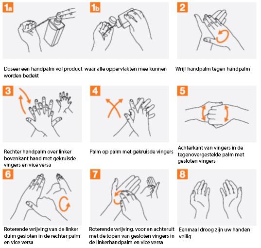 Hoe moet je je handen desinfecteren? 20-30 seconden!
