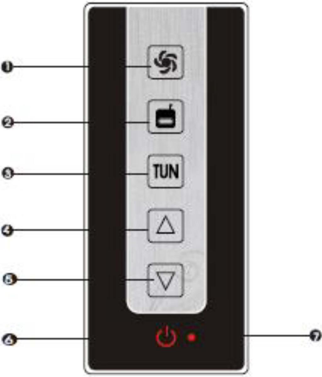 Bedieningselement: Ventilator Radio Tuner Volume omhoog Volume omlaag Aan/uit Indicatie lampje Opmerkingen 1. Vermijd de directe waterstraal van de handdouche op het paneel 2.