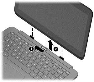 Ontgrendelt het tablet van het toetsenborddock. Ga als volgt te werk om het tablet van het toetsenborddock te ontgrendelen: 1. Schuif de ontgrendeling op het toetsenborddock naar links (1). 2.