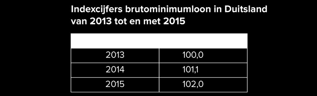 8,50 per uur.