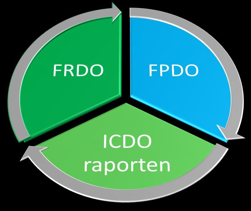 ICDO + cellen DO Implementatie FPDO Jaarlijks vooruitgangsverslag
