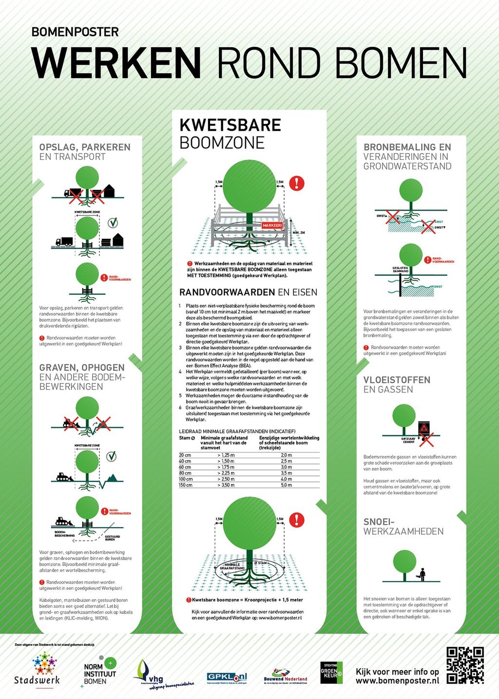 2. Bijlage