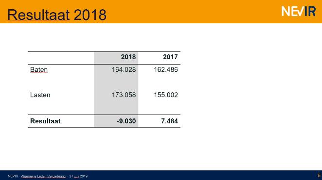 2. Notulen ALV 2018 d.d. 1 juni 2018 De notulen van de ALV vergadering van 1 juni 2018 worden als stempunt voorgedragen.