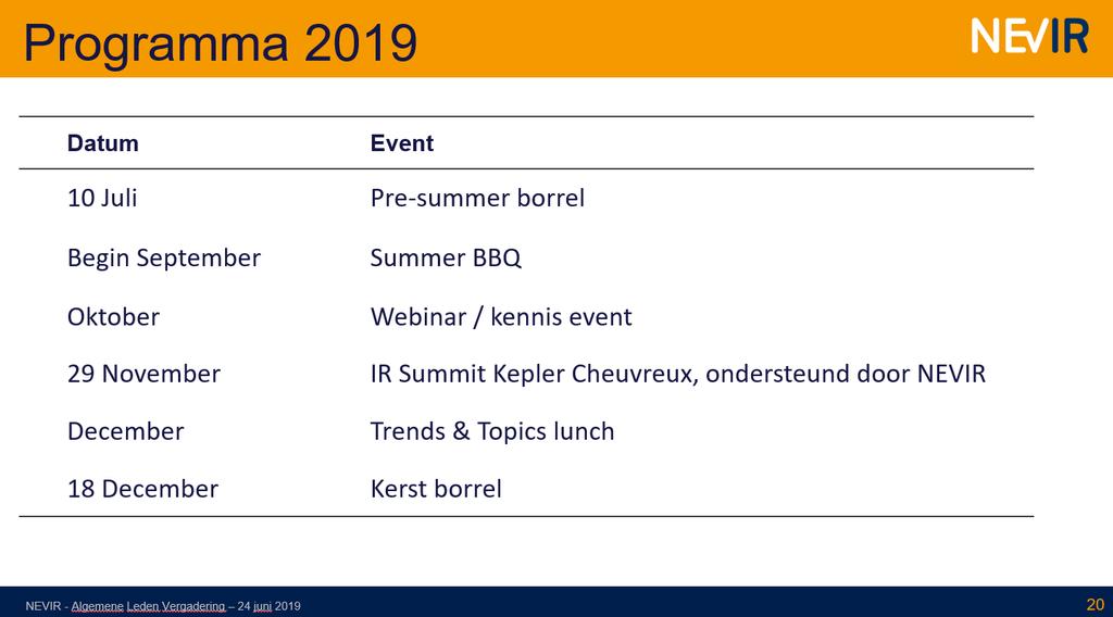 10. Programma tweede helft 2019 / begin 2020 * Serge licht de IR borrels toe: De Nevir wil het onderling contact onder IROs ondersteunen en organiseert daarom een aantal netwerk borrels die voor IROs