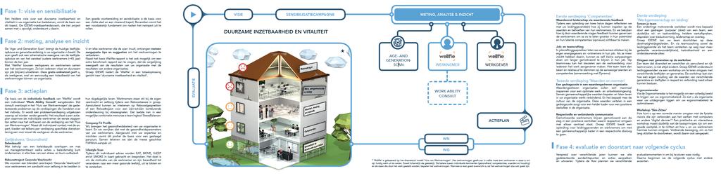 SOLUTIONFLOW DUURZAME INZETBAARHEID EN