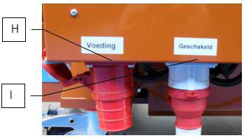 Resetknop D. Boor Uit / Aan E. Pottenbaan Uit / Aan F. Elevator Uit / Aan G. Storingslamp H. Verbinding hoofdstroom IN I.