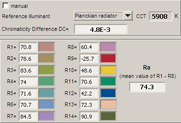 Kleurweergave-index of CRI Hierbij het plaatje van de kleurweergave index. Deze wordt goed uitgelegd op de Wiki over kleurweergave-index.