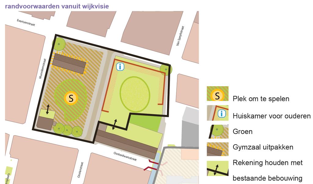 4.2 Bestaand beleid, uitgangspunten Hieronder volgt een overzicht van de belangrijkste beleidsuitgangspunten voor deze locatie volgens het vigerend beleid.