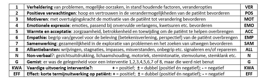 Verbinding bevorderen Taken therapeut