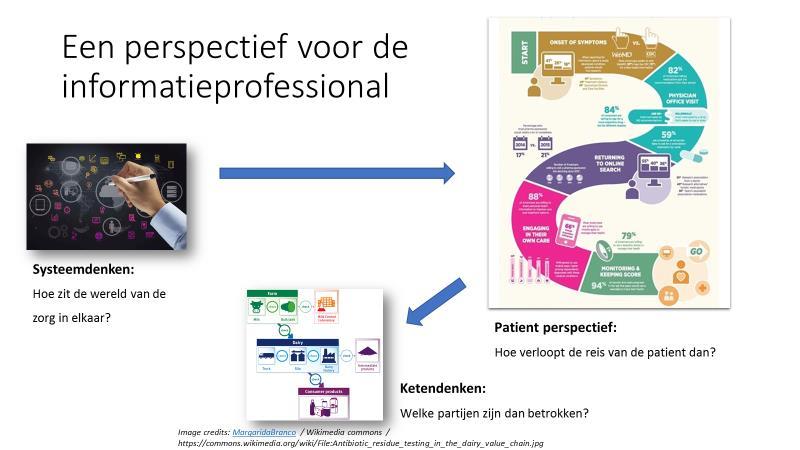 Wat zien wij als uitdagingen voor de informatieprofessional?