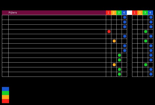 Ontwikkelagenda op basis van de Schoolmeter Passend onderwijs Deze agenda wordt uitgewerkt door de huidige en gewenste situatie te beschrijven.